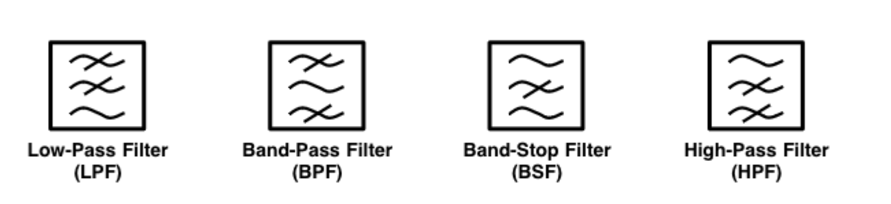 Filter Symbols